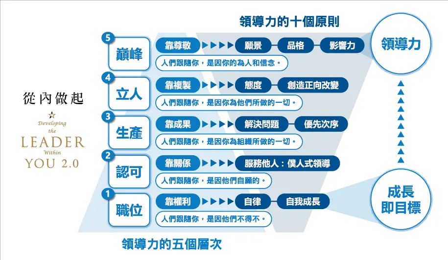 1131201 從內做起 小卡再版修改 工作區域 1