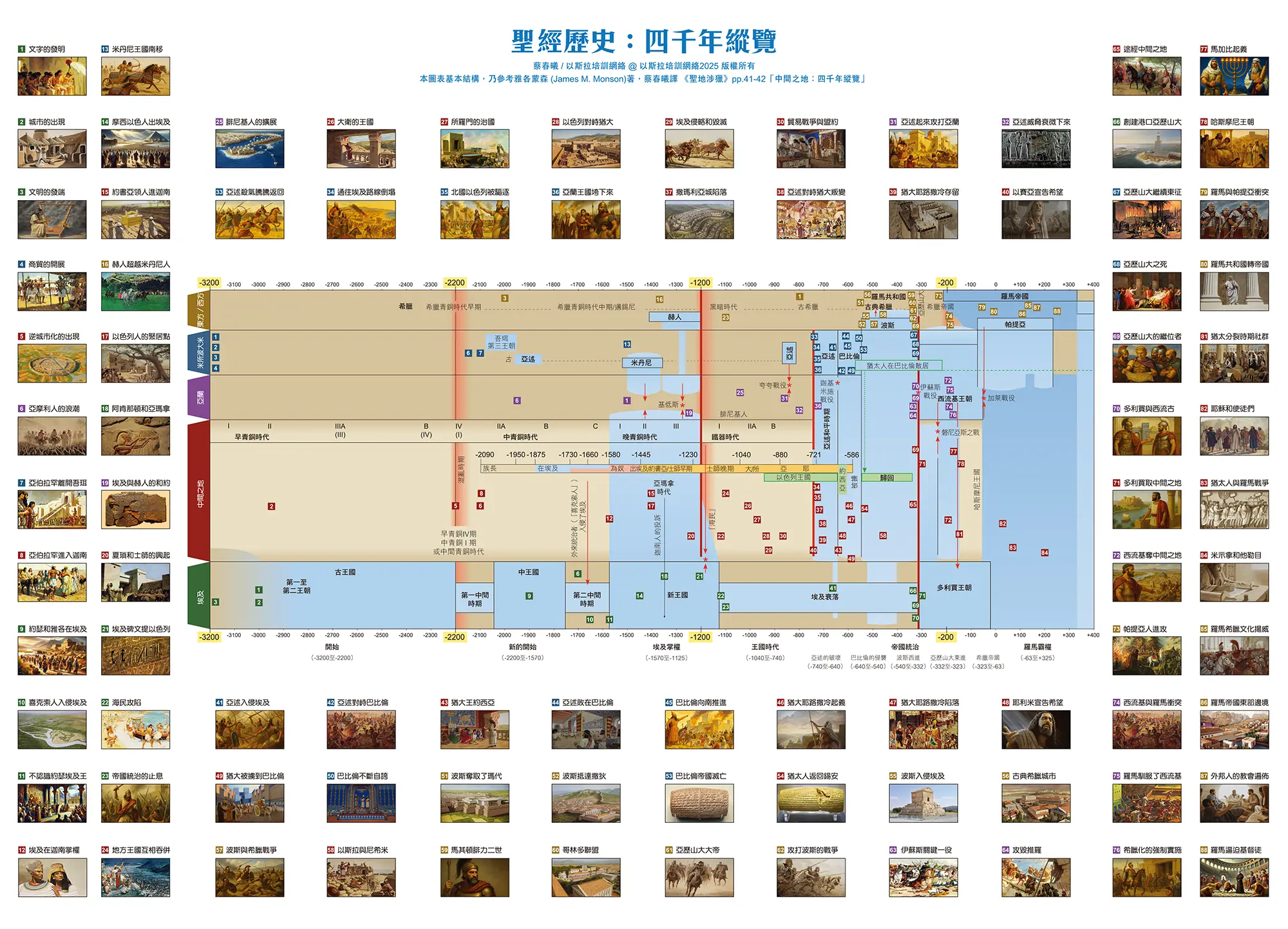 P2425跨頁 圖表