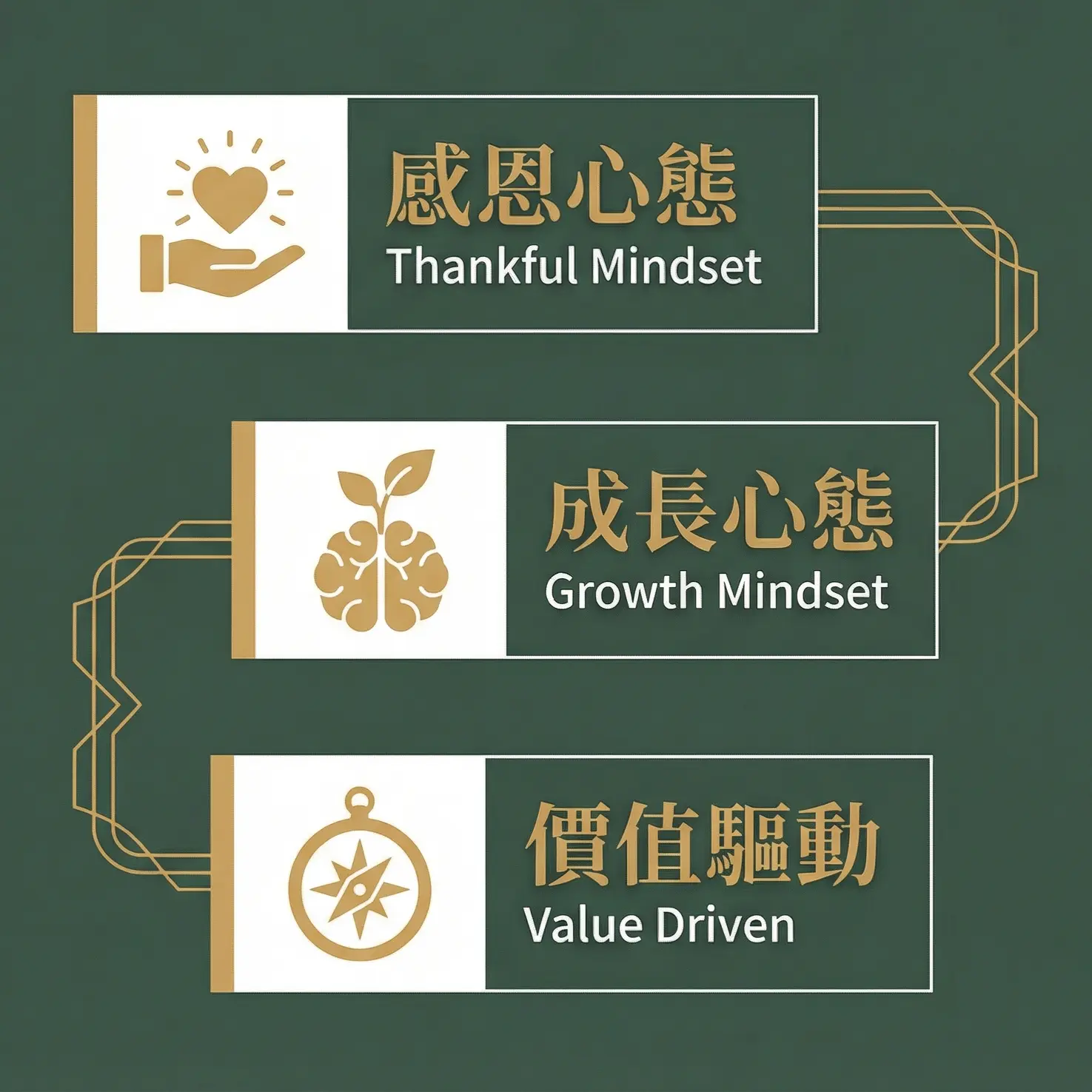 意象：精密架構中的成長