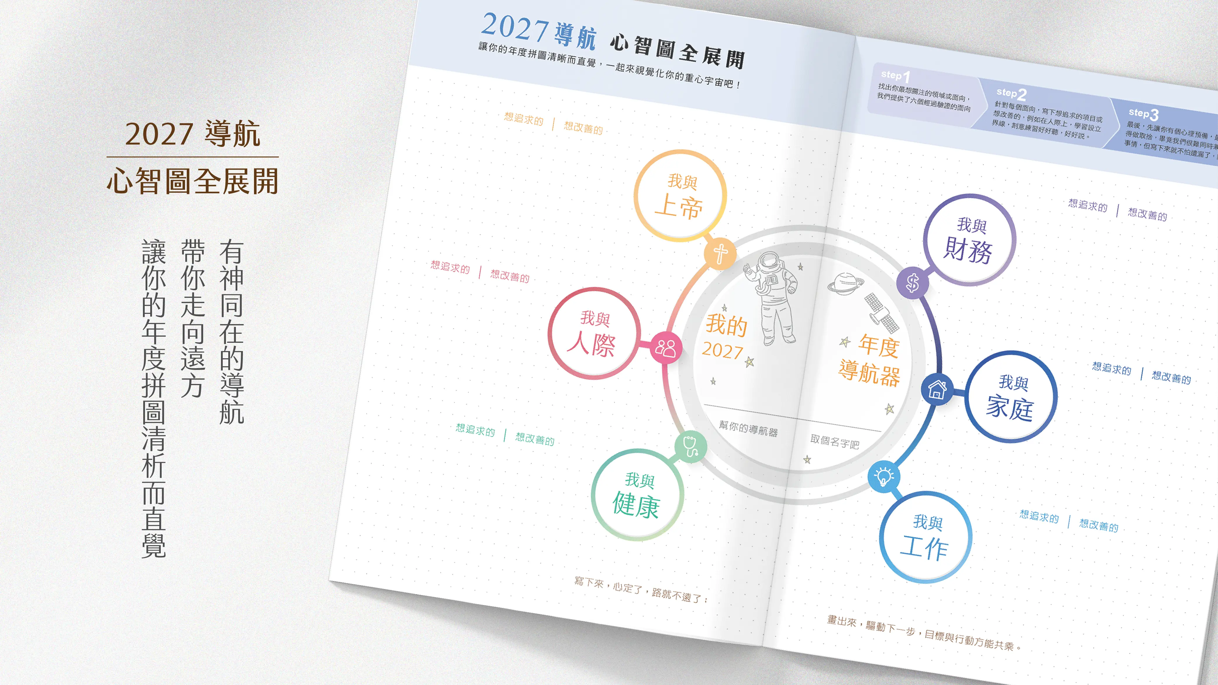 2027計畫手冊（倚靠） 商品簡報 3