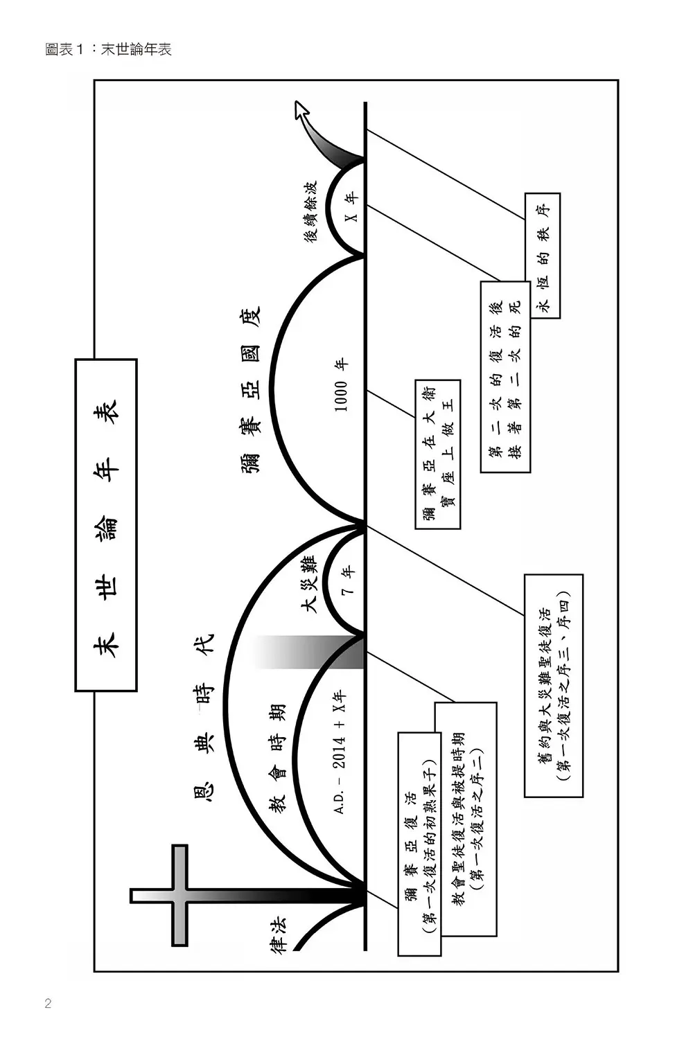 彌賽亞的腳蹤（上冊）   【書緣有黃斑，不影響內文閱讀】 書摘 b2