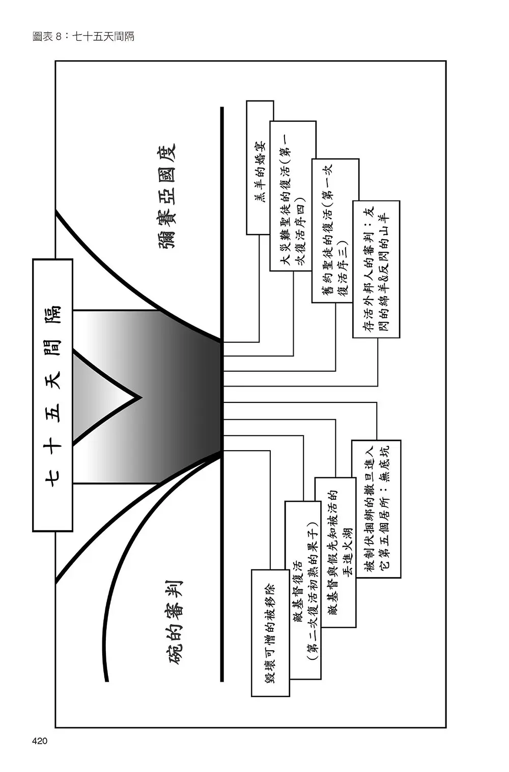彌賽亞的腳蹤（下冊）  【書緣有黃斑，不影響內文閱讀】 書摘 b2